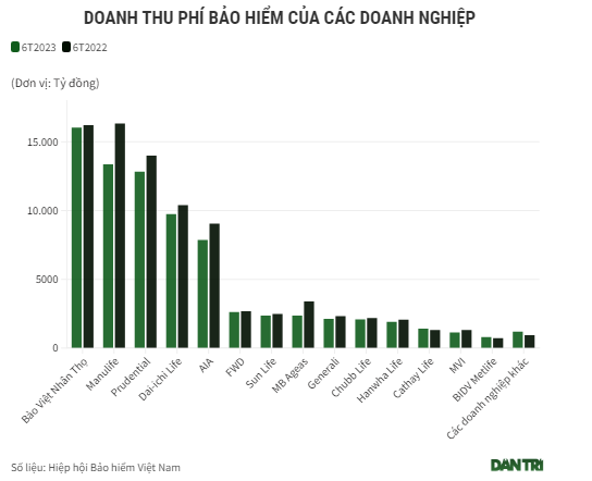 /Upload/files/doanh%20thu%20phi%20bao%20hiem.png