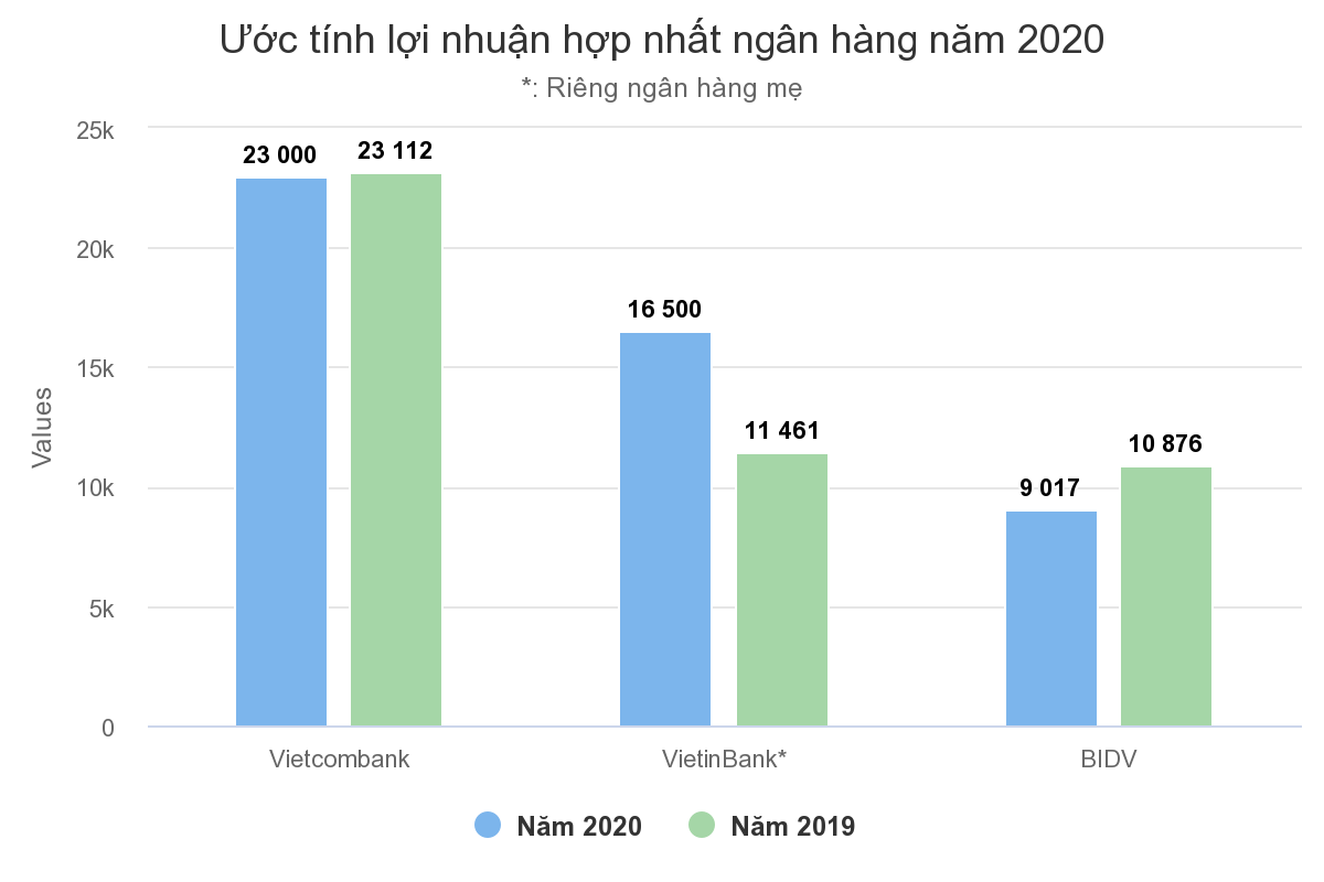 /Upload/files/uoc%20tinh%20loi%20nhuan.png
