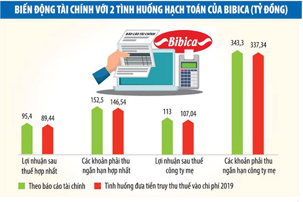 Nhiều doanh nghiệp rơi vào “mớ bòng bong” hạch toán chi phí