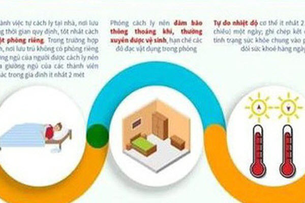 Sơ đồ phân loại cách ly người nhiễm Covid- 19 ai cũng cần phải nắm chắc