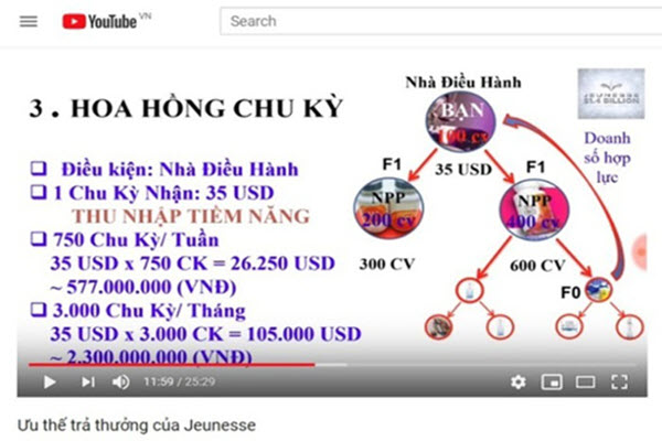 Nở rộ kinh doanh online theo hình thức đa cấp