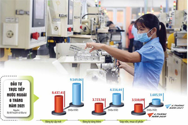 Sàng lọc dự án FDI quy mô nhỏ, đón dự án chất lượng cao