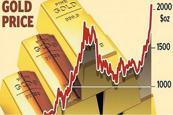 Cú sụt khó tin, đầu cơ vàng đối mặt chuỗi ngày đáng sợ