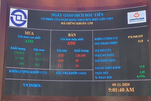 Ngân hàng đua nhau lên sàn