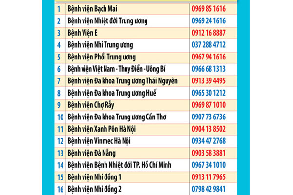 Có dấu hiệu nhiễm vi rút Corona, đến bệnh viện nào?