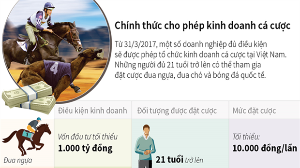  [Infographic] Chính thức cho phép kinh doanh cá cược