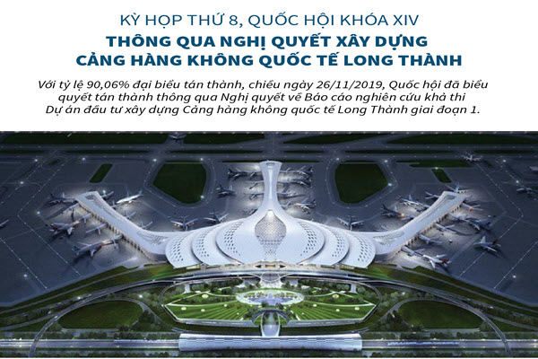 [Infographic] Quốc hội thông qua Nghị quyết xây dựng Cảng hàng không quốc tế Long Thành
