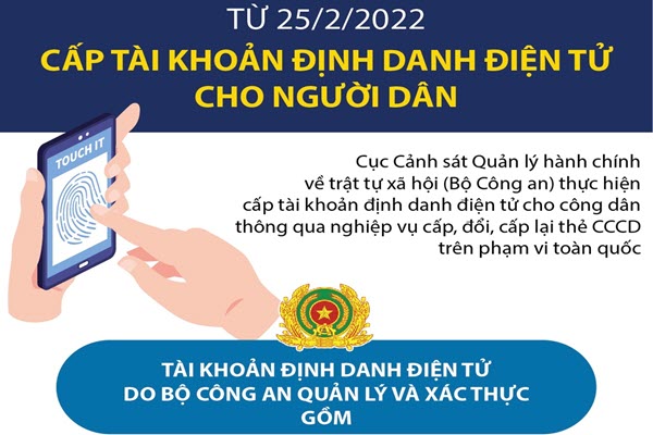 [Infographic] Từ 25/2/2022: Cấp tài khoản định danh điện tử cho người dân