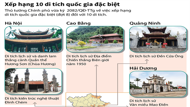  [Infographic] Xếp hạng 10 di tích quốc gia đặc biệt