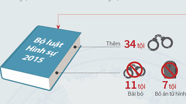  Những chính sách nổi bật có hiệu lực từ tháng 1/2018