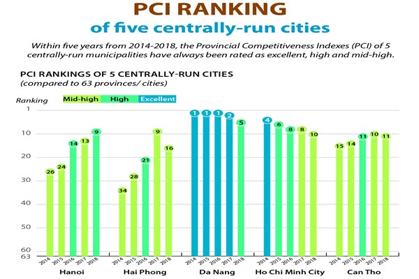 中央管理されている5つの都市のPCIランキング（インフォグラフィック）