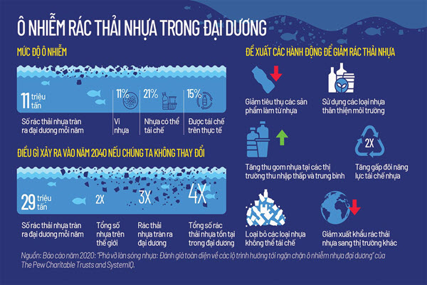 Rác thải đại dương: Hiện trạng, hướng tiếp cận, giải pháp của thế giới và Việt Nam
