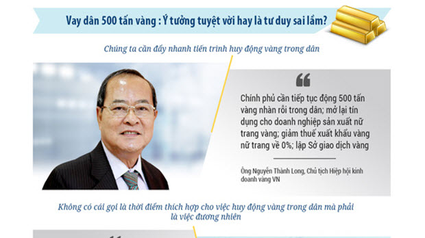 Vay dân 500 tấn vàng: Ý tưởng tuyệt vời hay là tư duy sai lầm?
