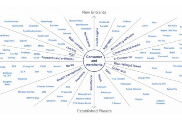 ベトナムはインターネット経済における地域のペースセッター